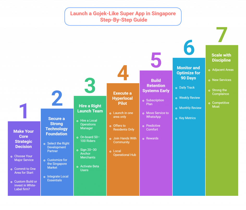 launch gojek like app in singapore launch gojek like app in singapore