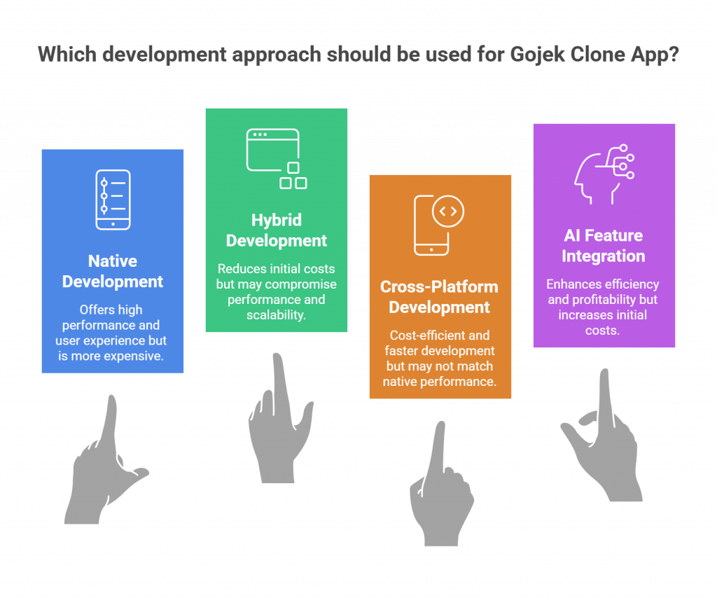major factors of the cost of gojek clone app development