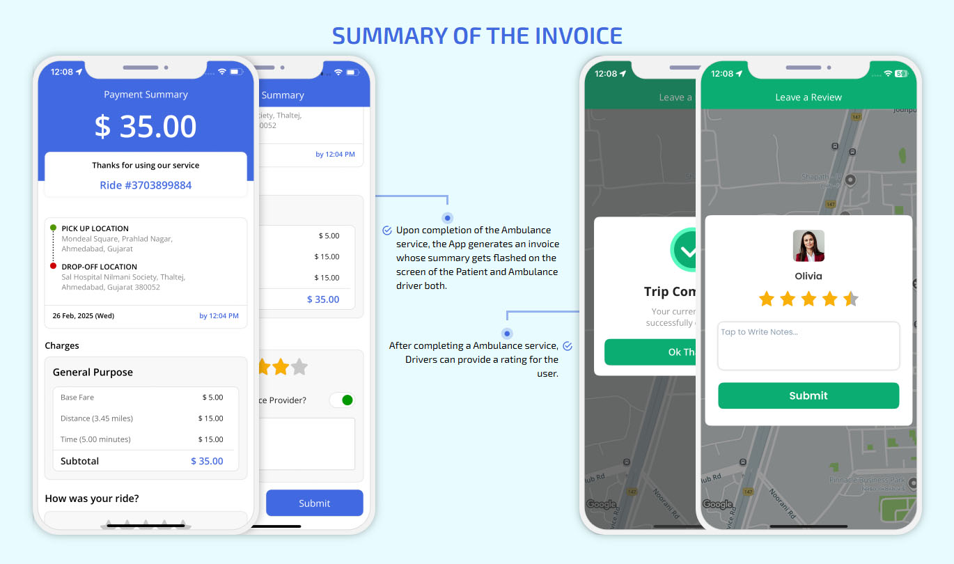 Summary of the Invoice and rates